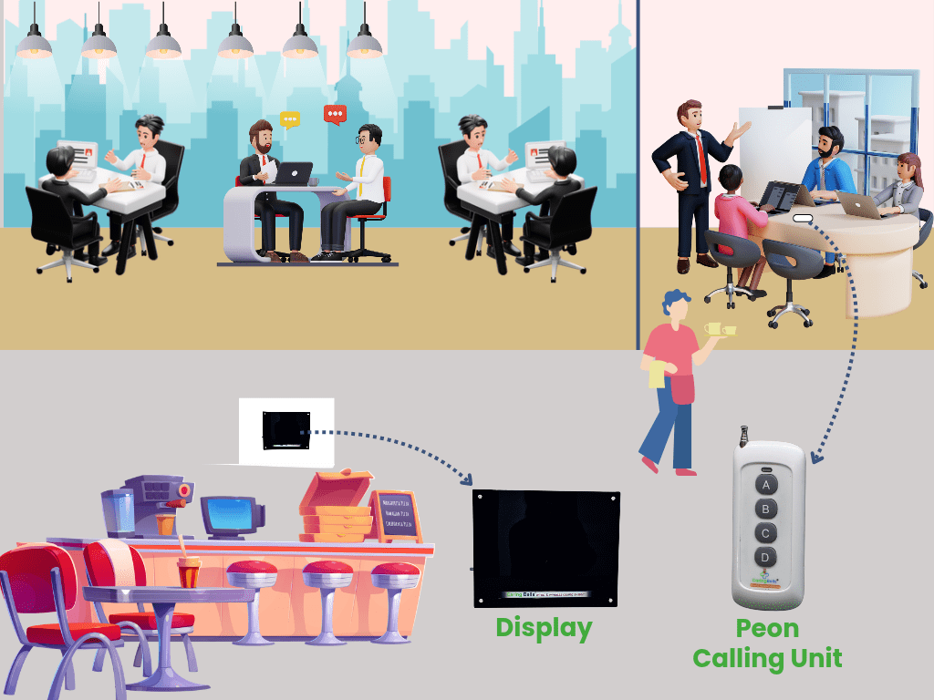 Application of Multi Serving Calling System